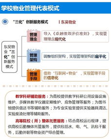 非住宅物業(yè)管理解讀系列 學(xué)校物業(yè)管理的專(zhuān)業(yè)化與企業(yè)化之路
